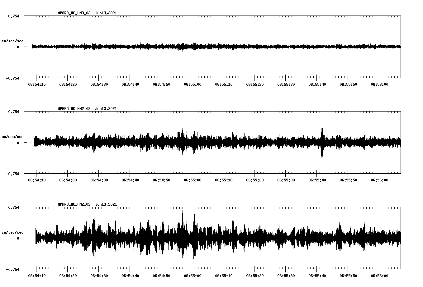 waveform image