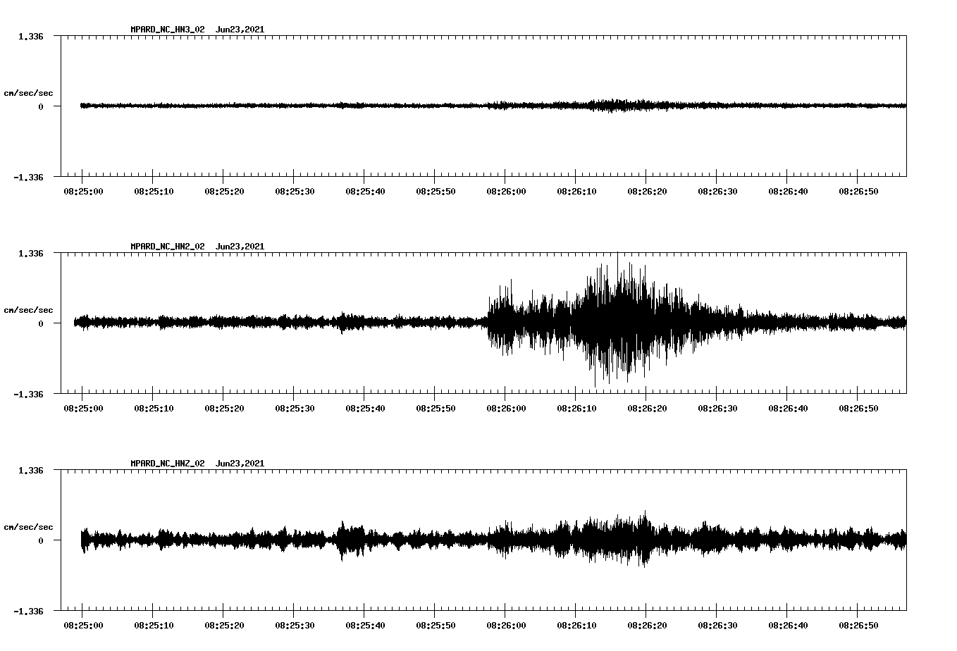 waveform image