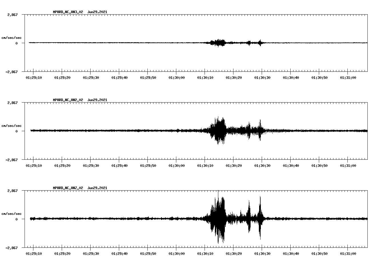 waveform image