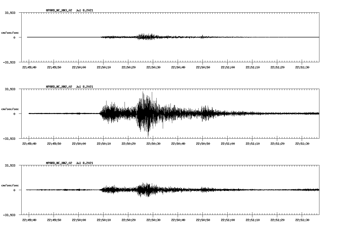waveform image