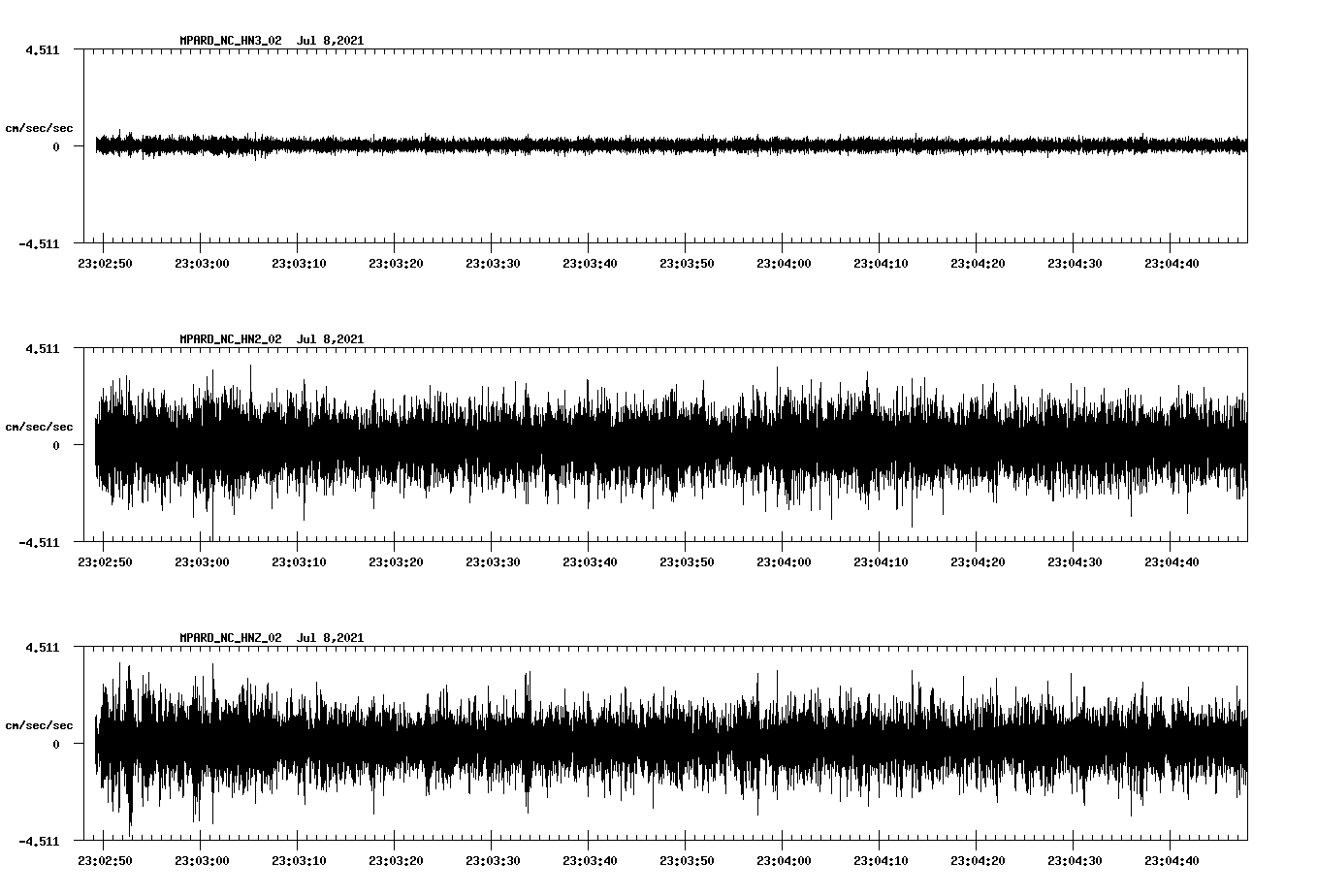 waveform image