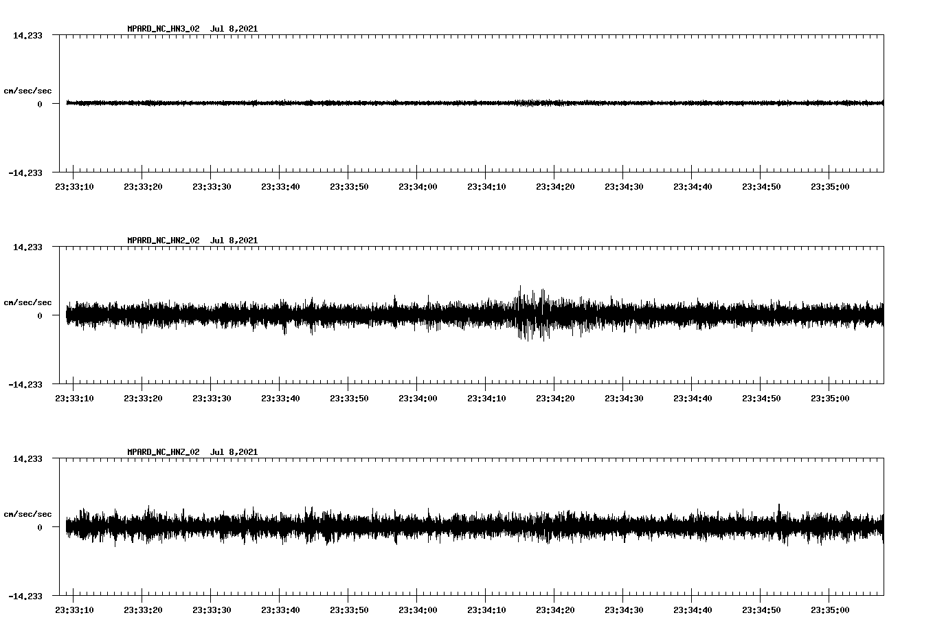 waveform image