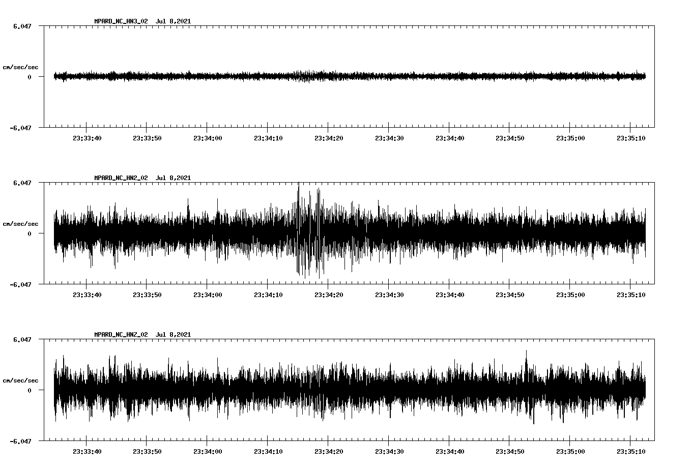 waveform image