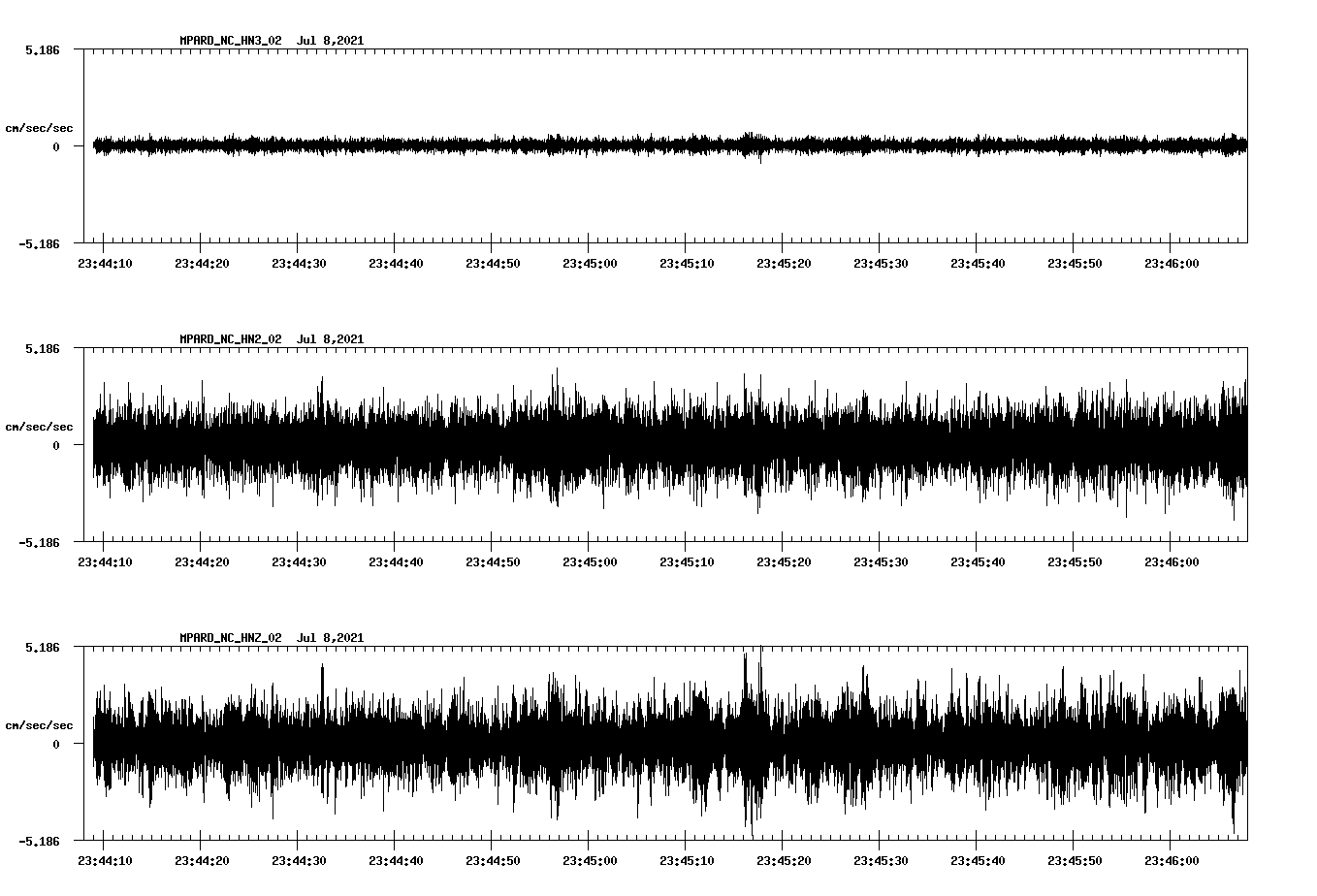 waveform image