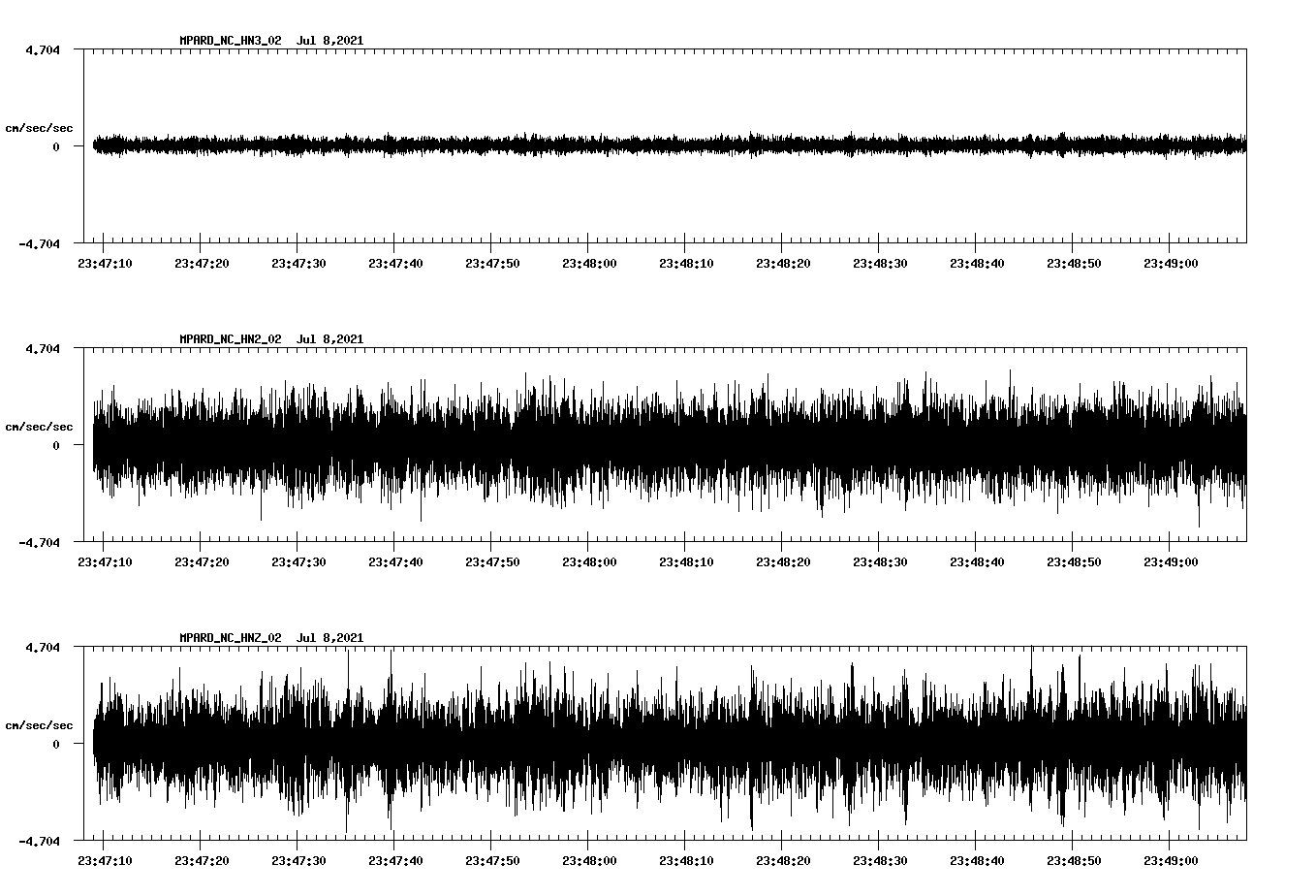 waveform image