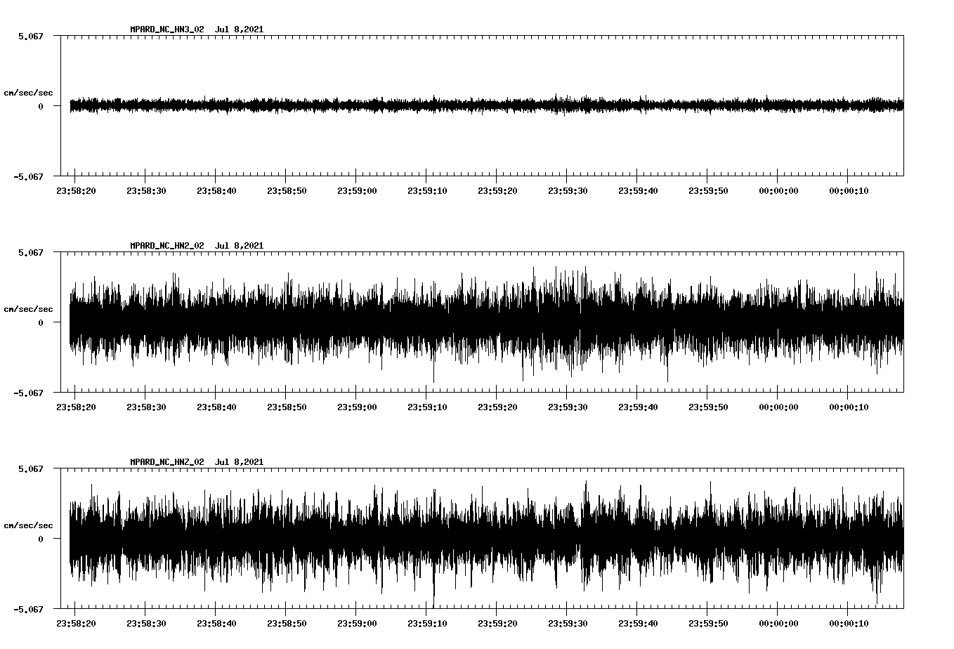 waveform image