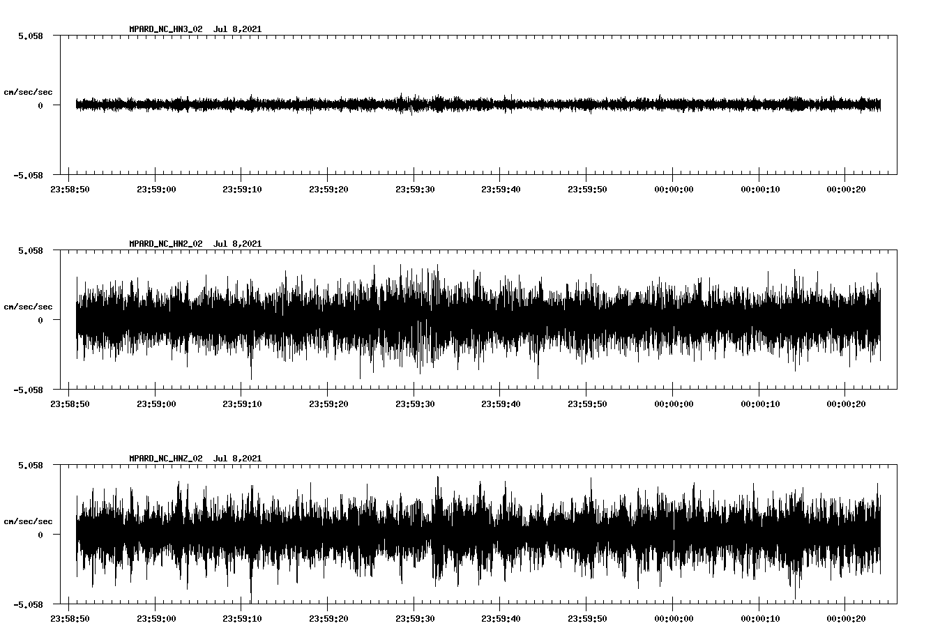 waveform image
