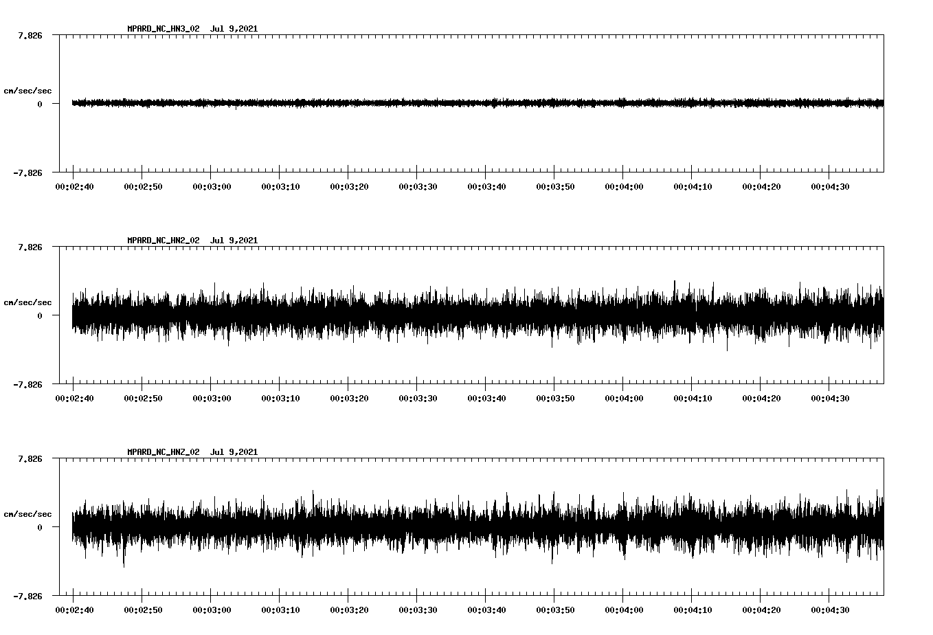 waveform image