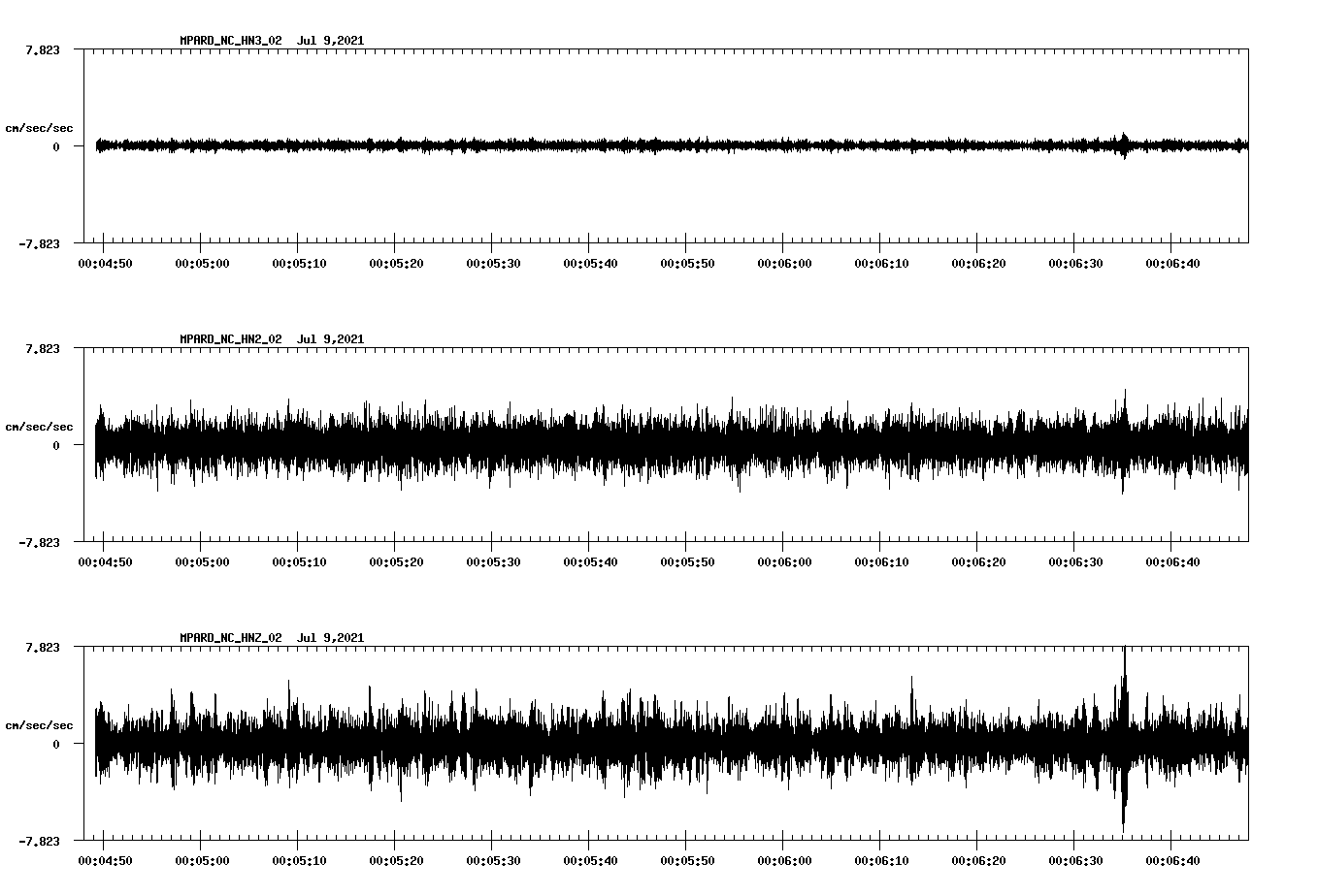 waveform image