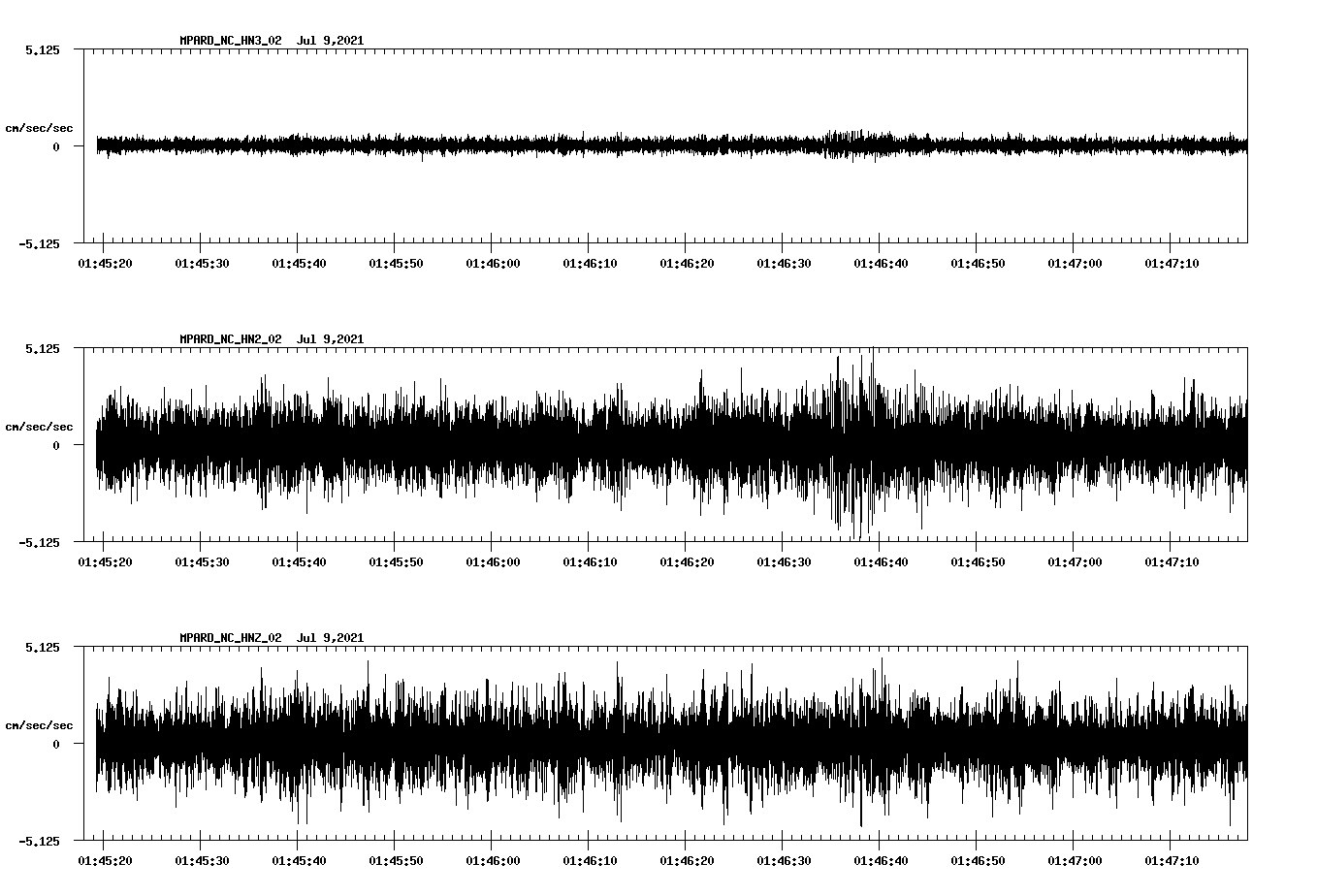 waveform image