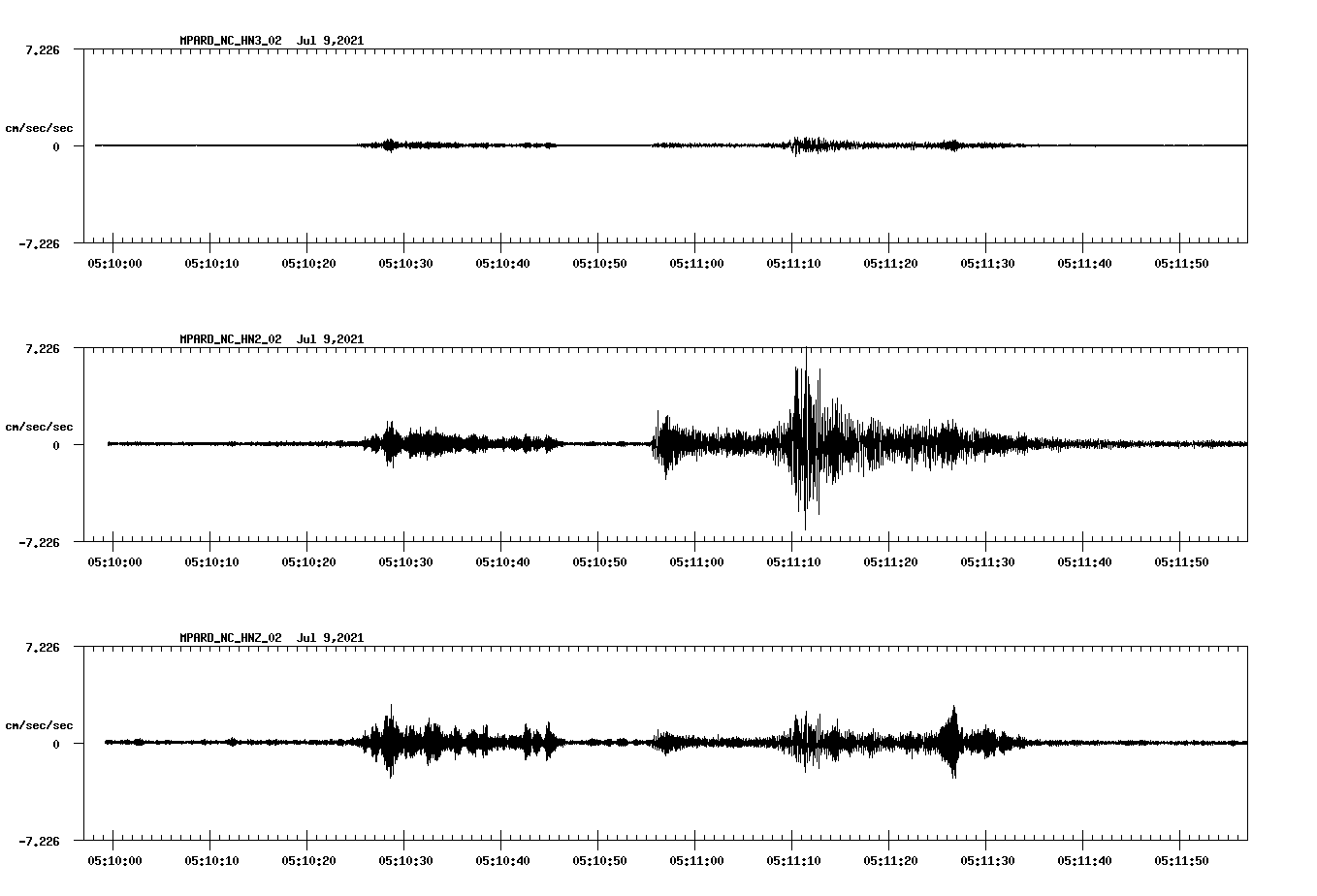 waveform image