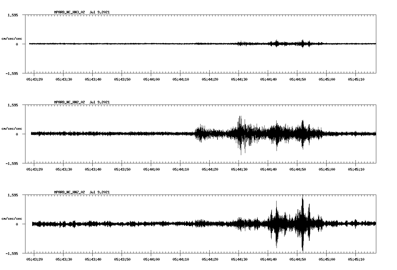 waveform image
