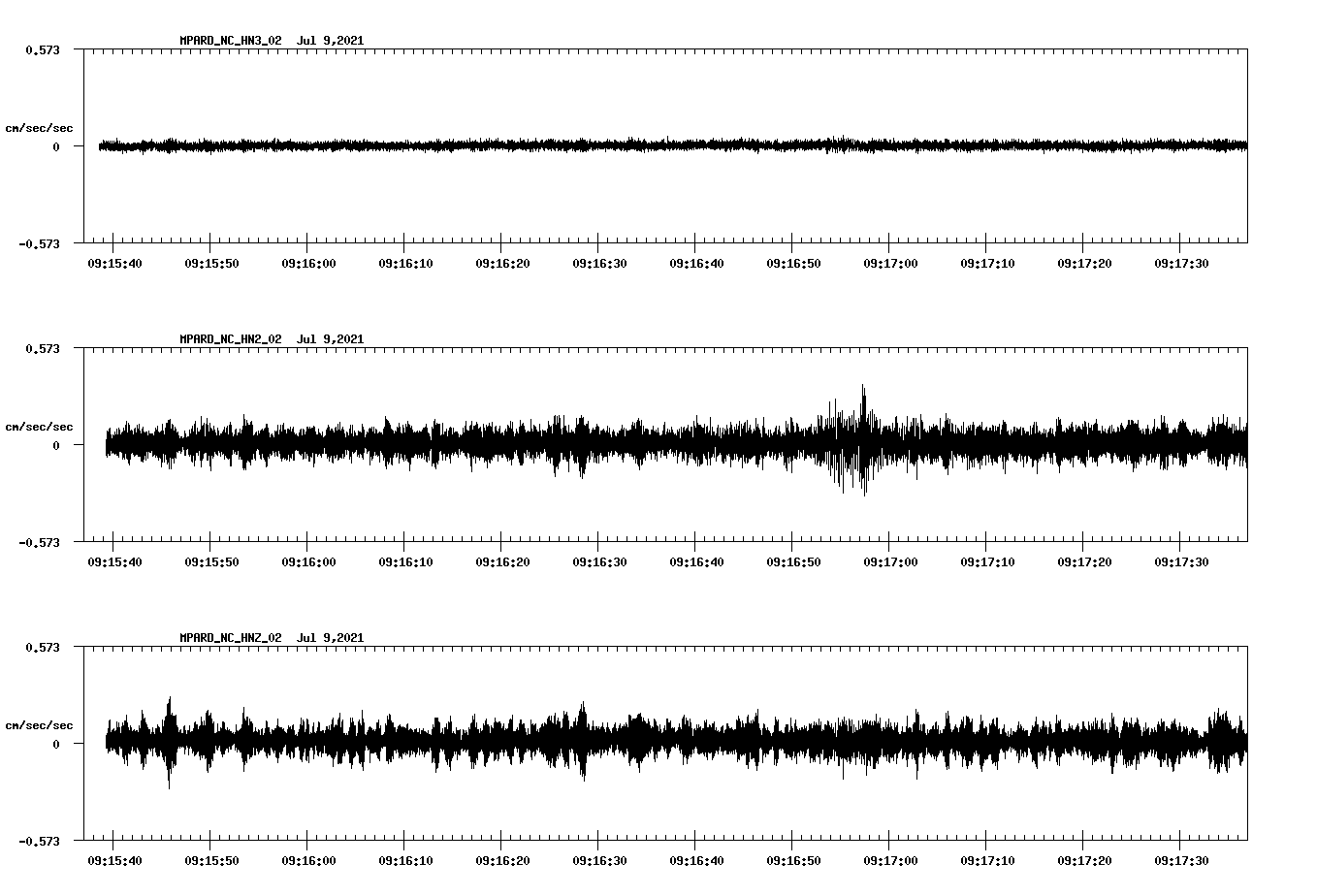 waveform image