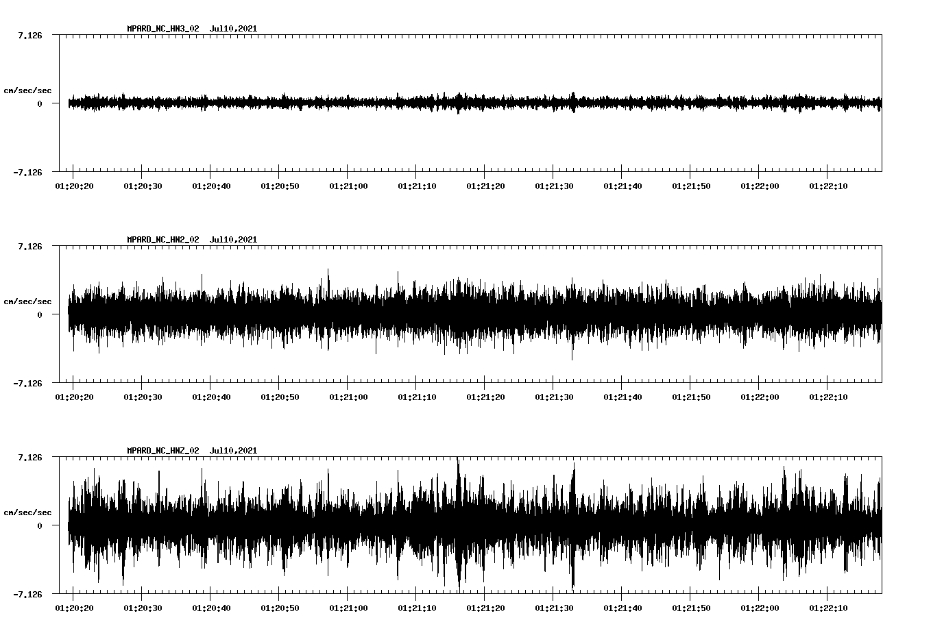 waveform image