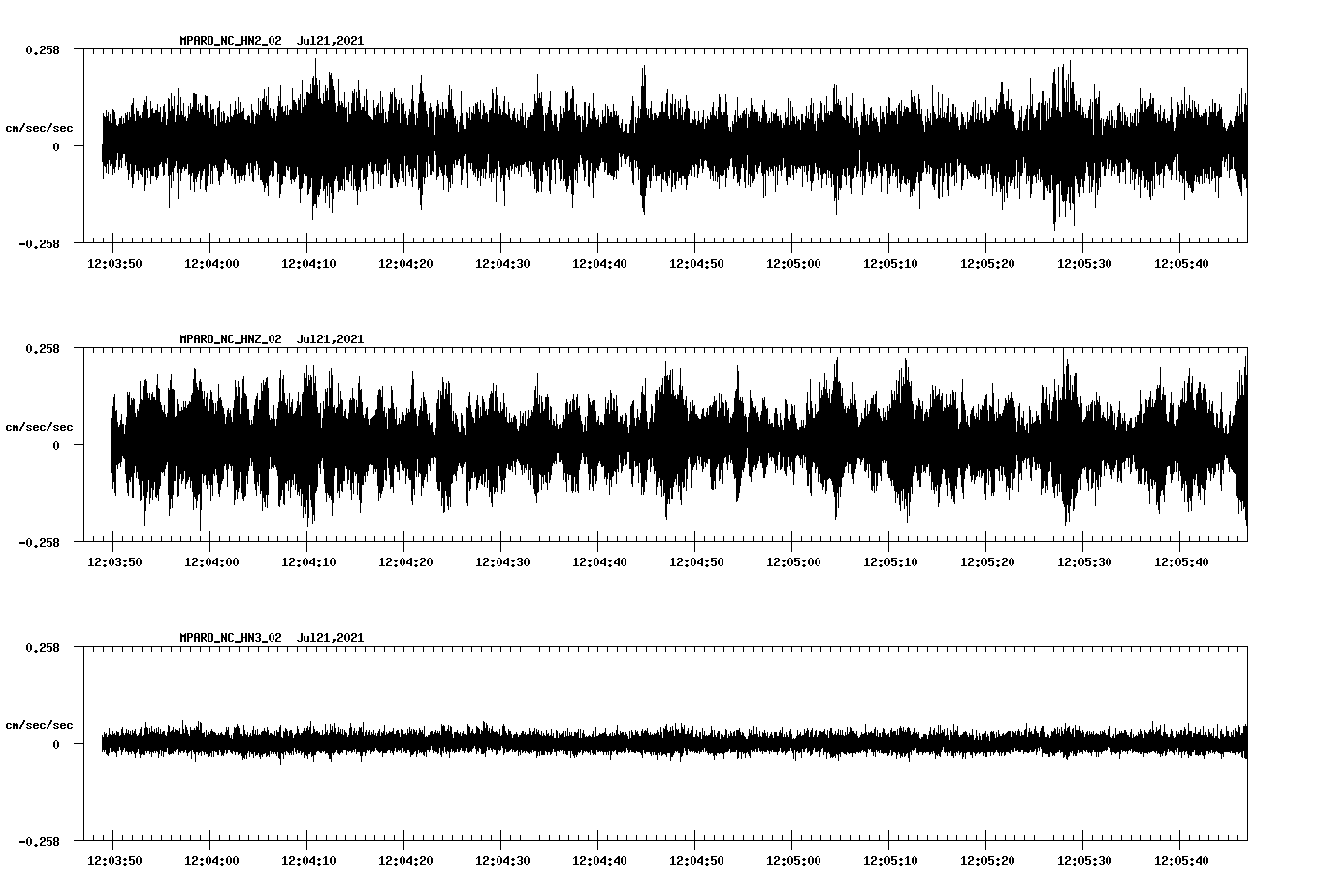 waveform image