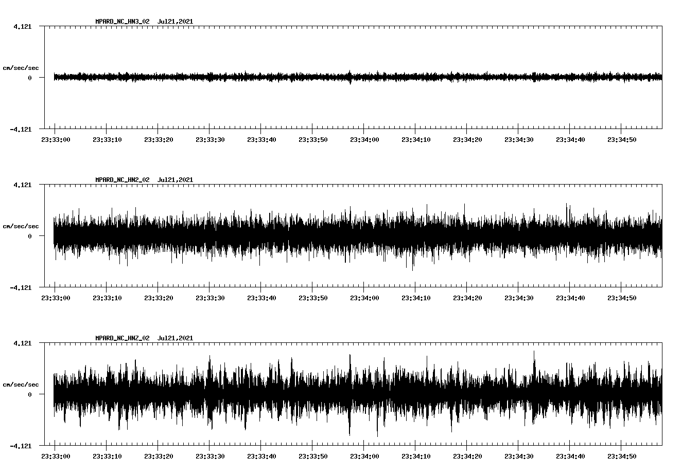 waveform image