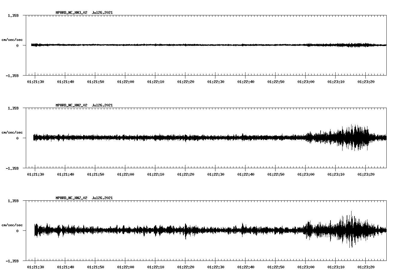 waveform image