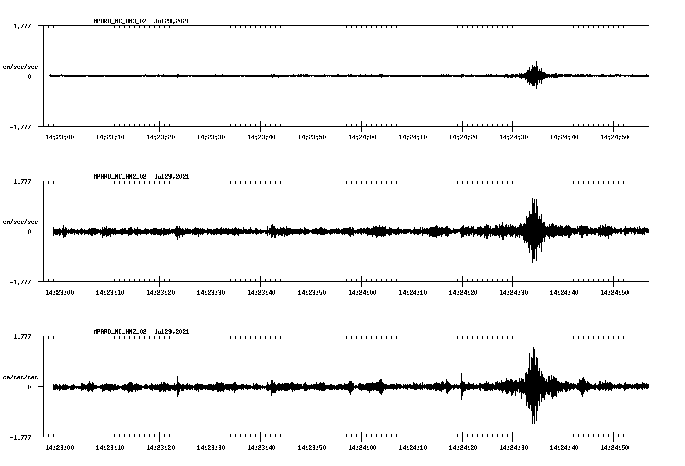 waveform image