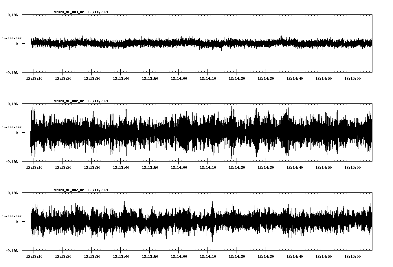 waveform image