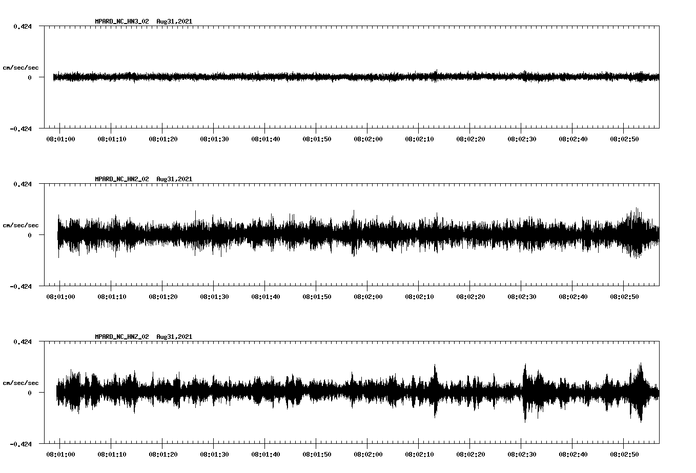 waveform image