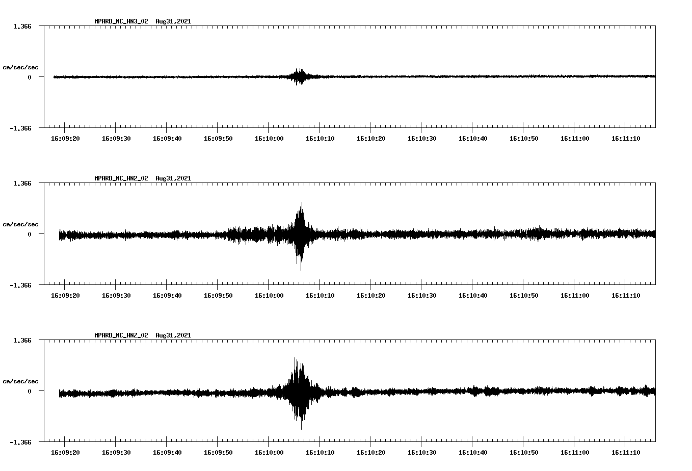 waveform image