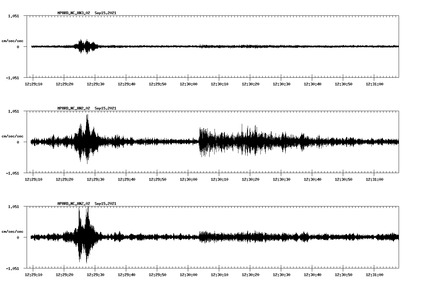 waveform image