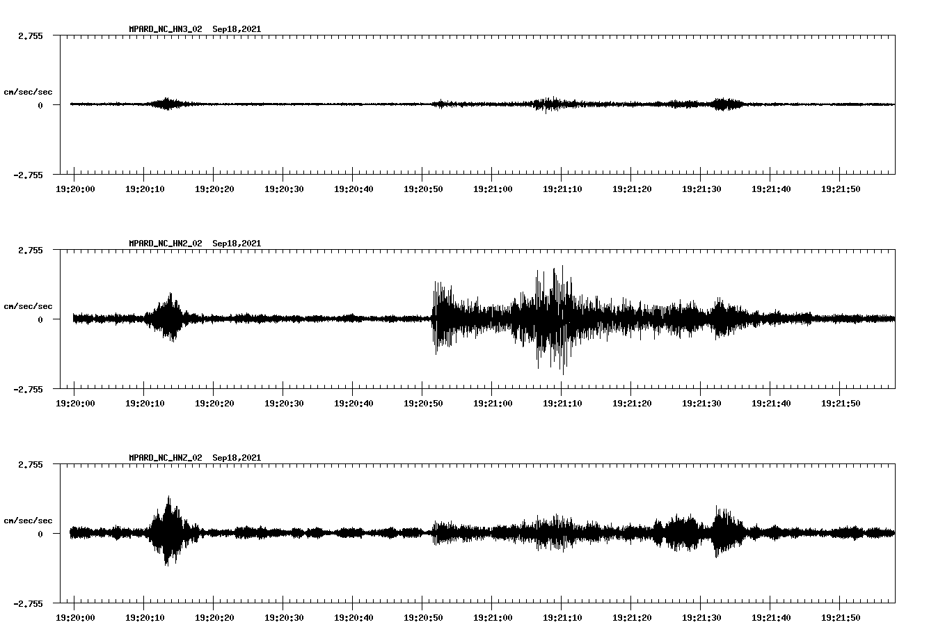 waveform image
