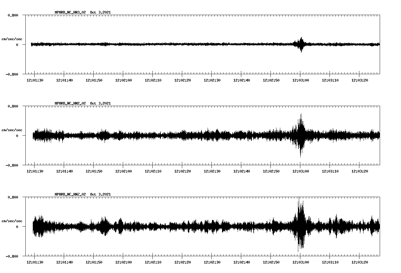 waveform image