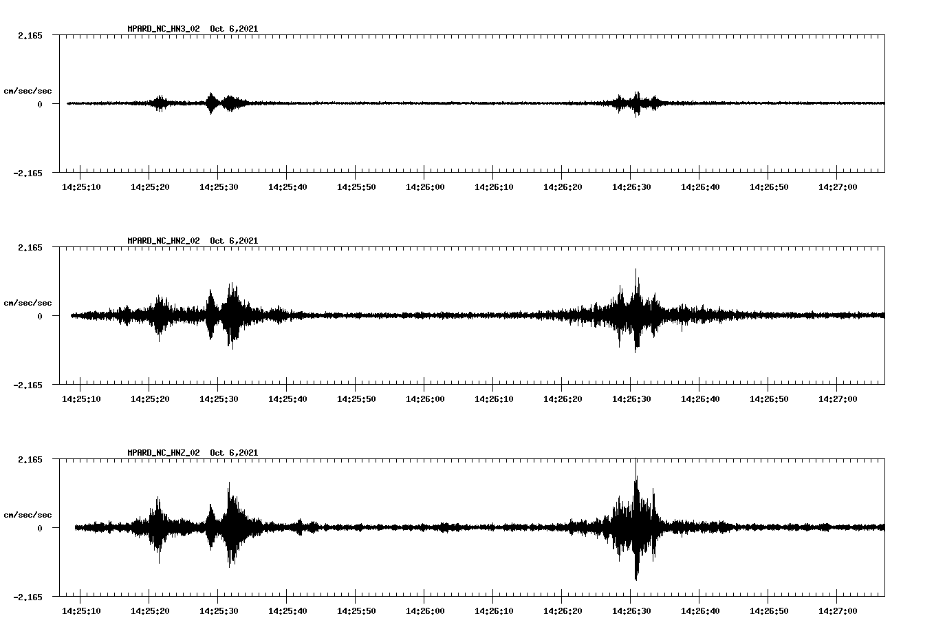 waveform image