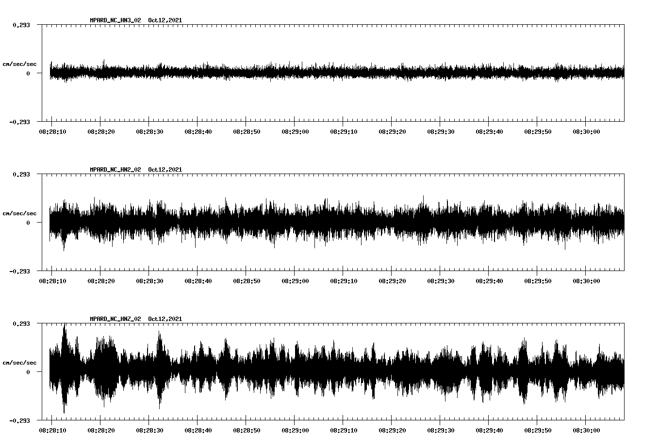 waveform image