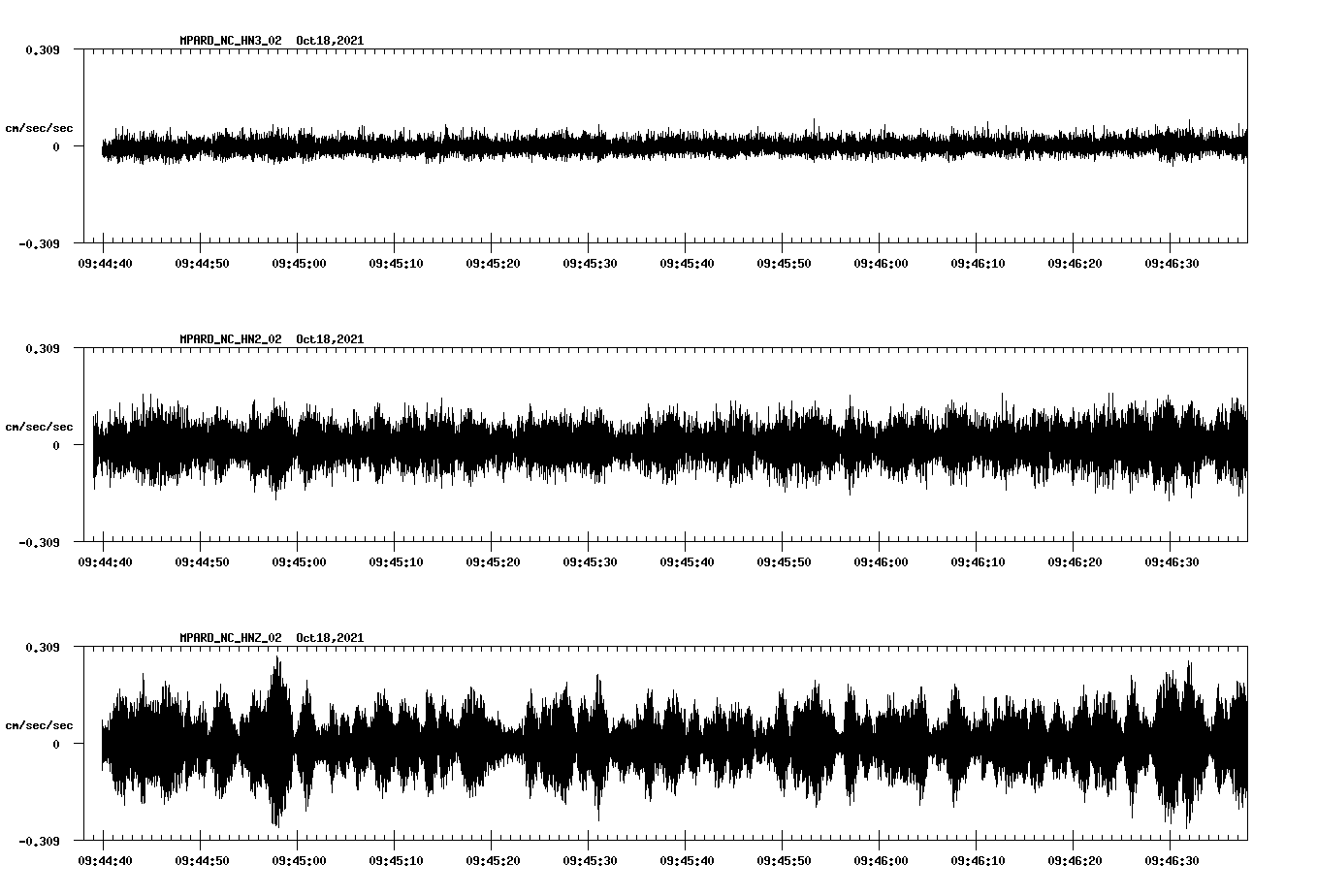 waveform image