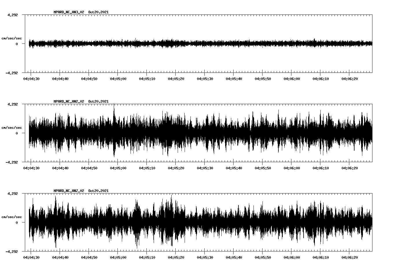 waveform image
