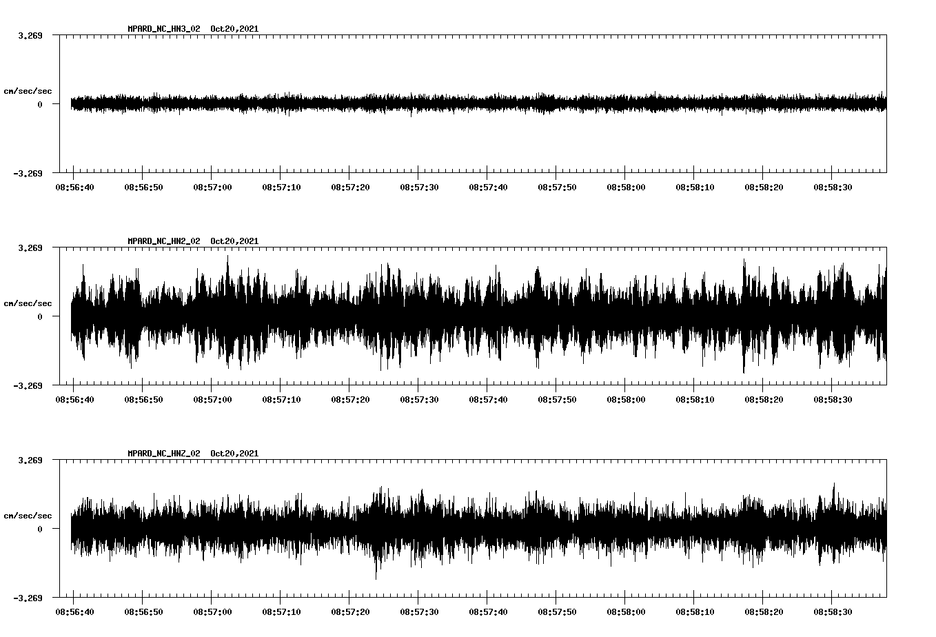 waveform image