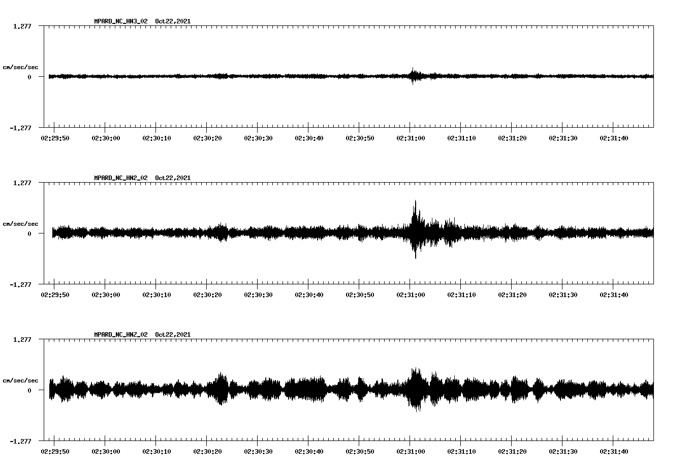waveform image