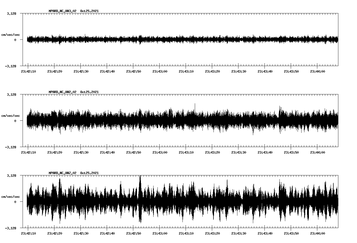 waveform image