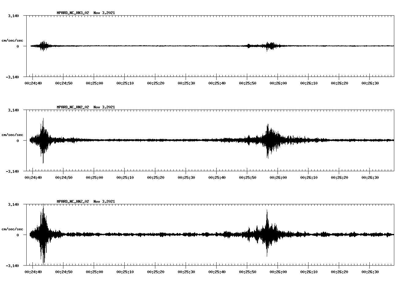 waveform image