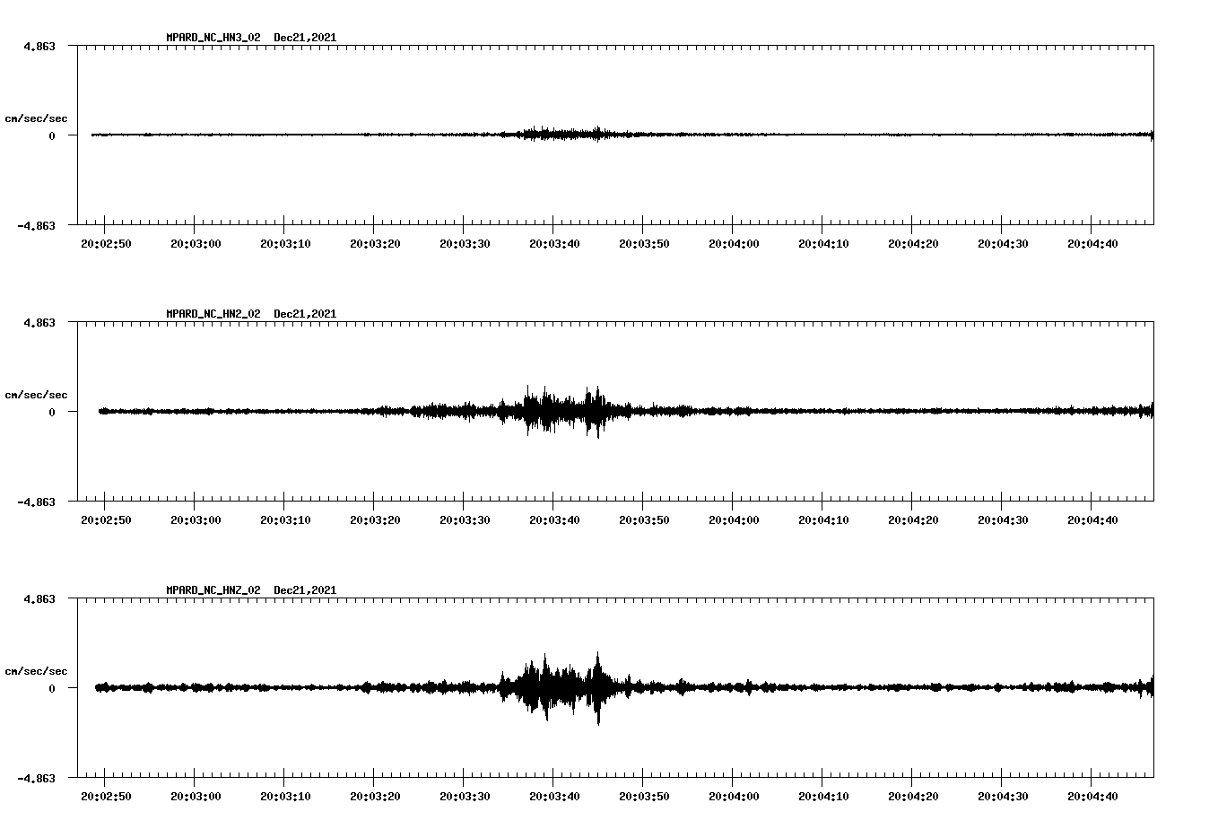 waveform image