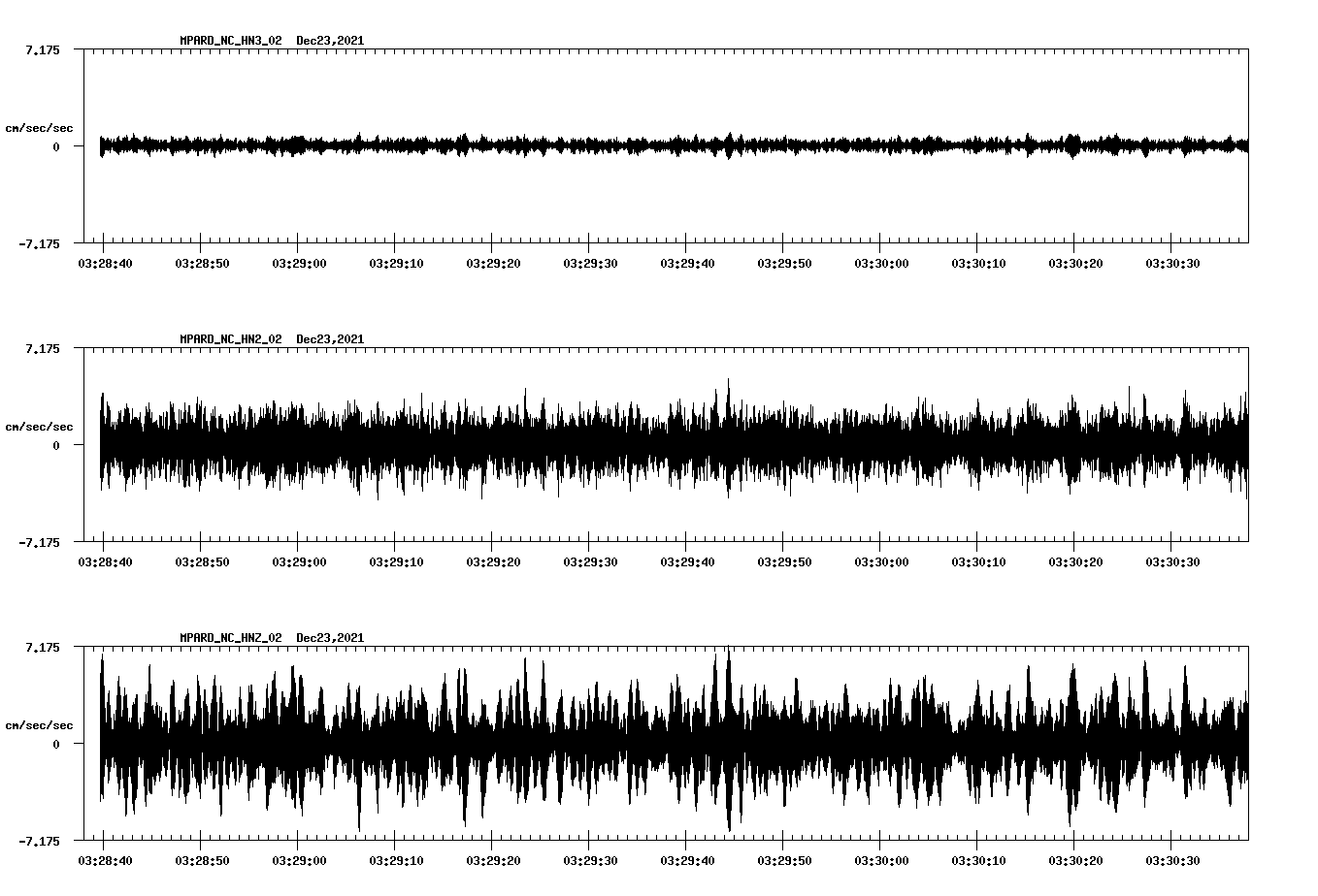 waveform image