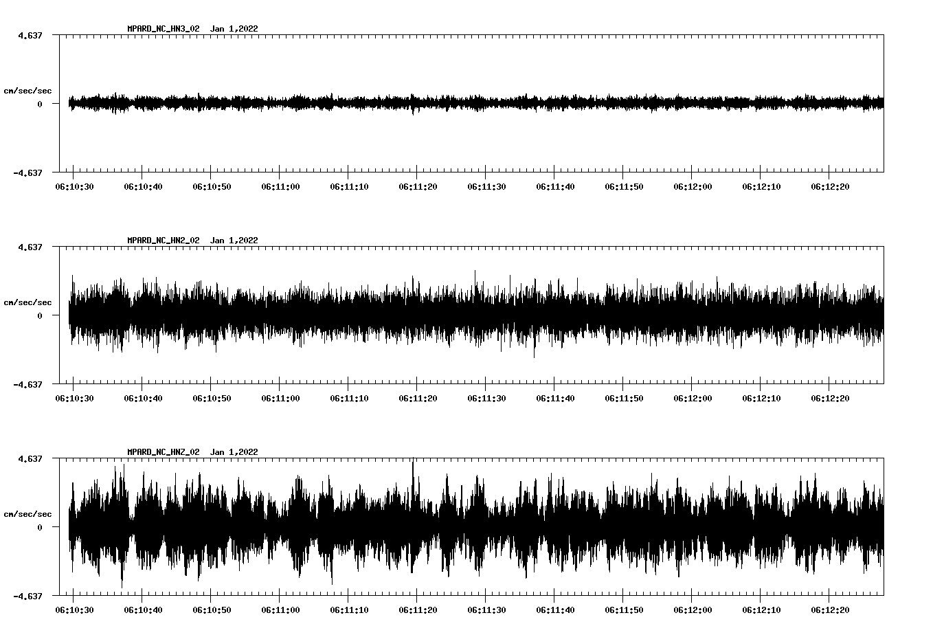 waveform image