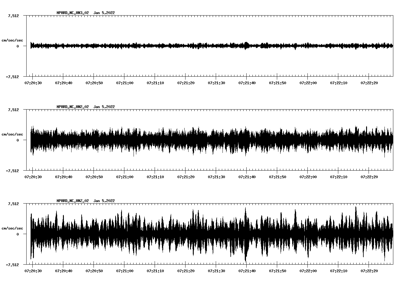 waveform image