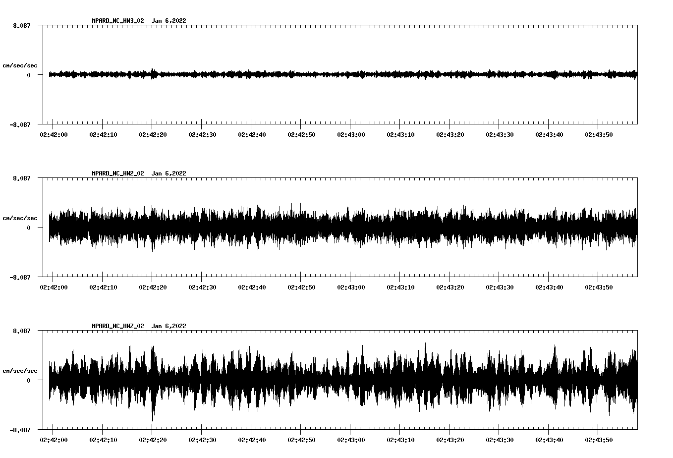 waveform image