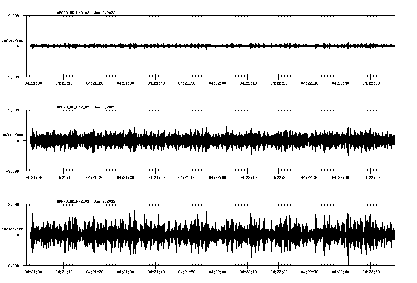 waveform image