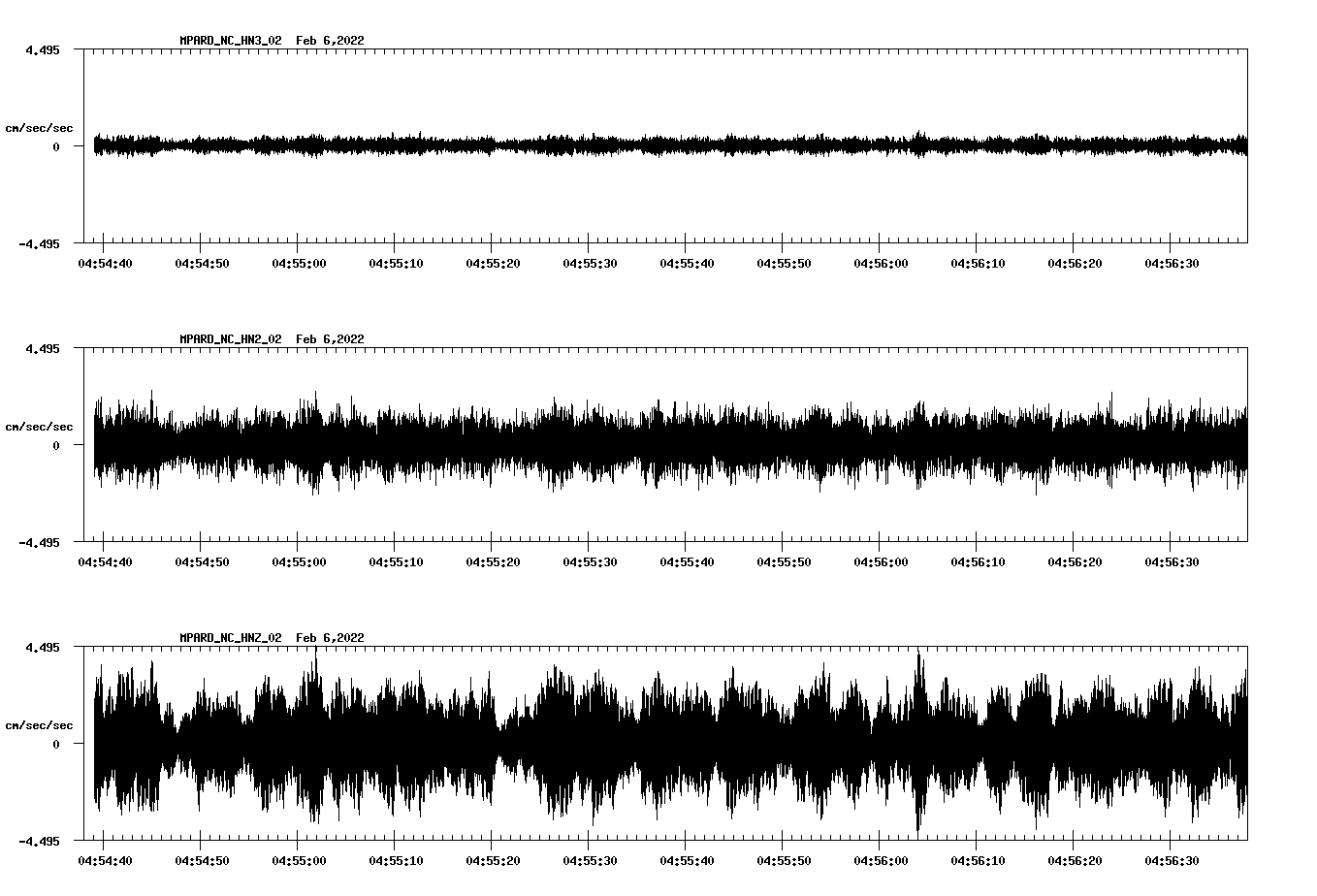 waveform image