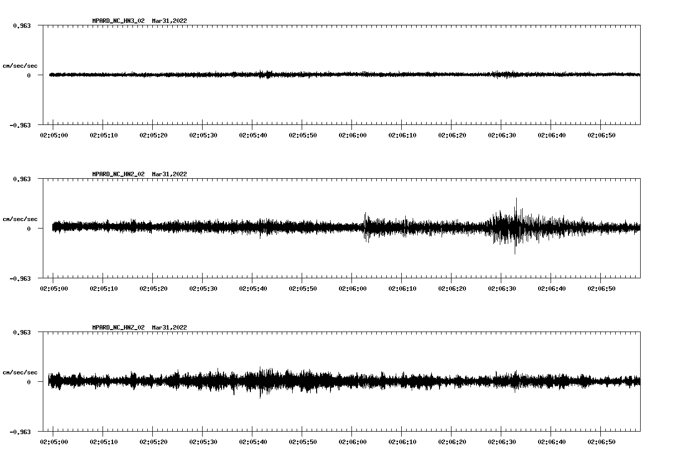 waveform image