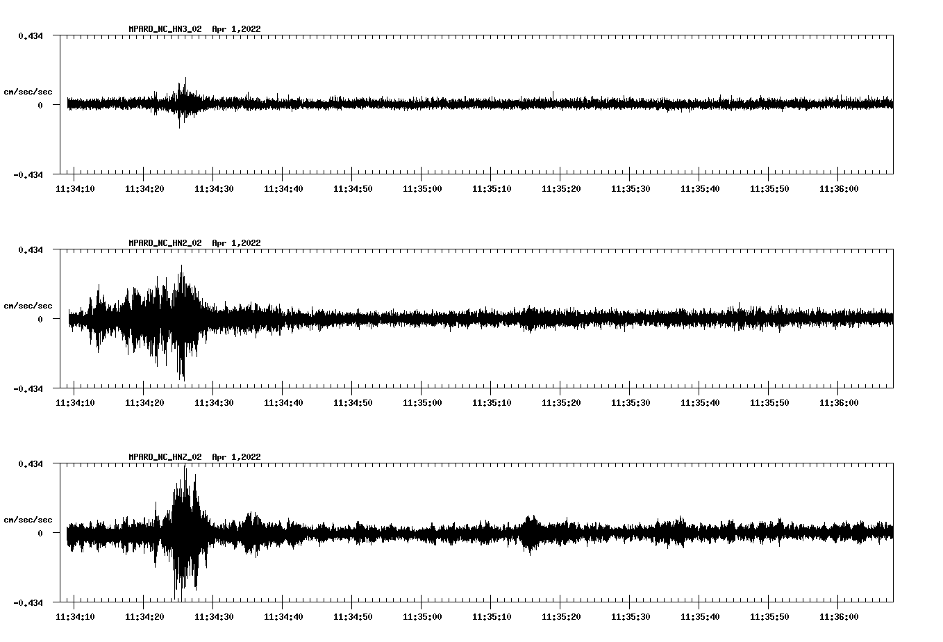 waveform image