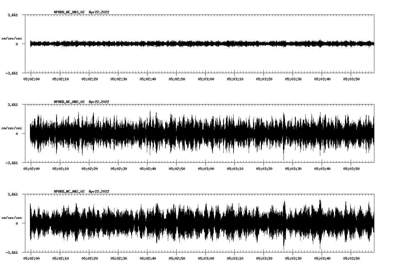 waveform image