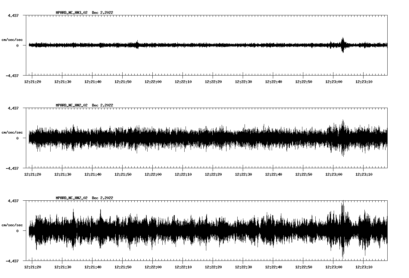 waveform image