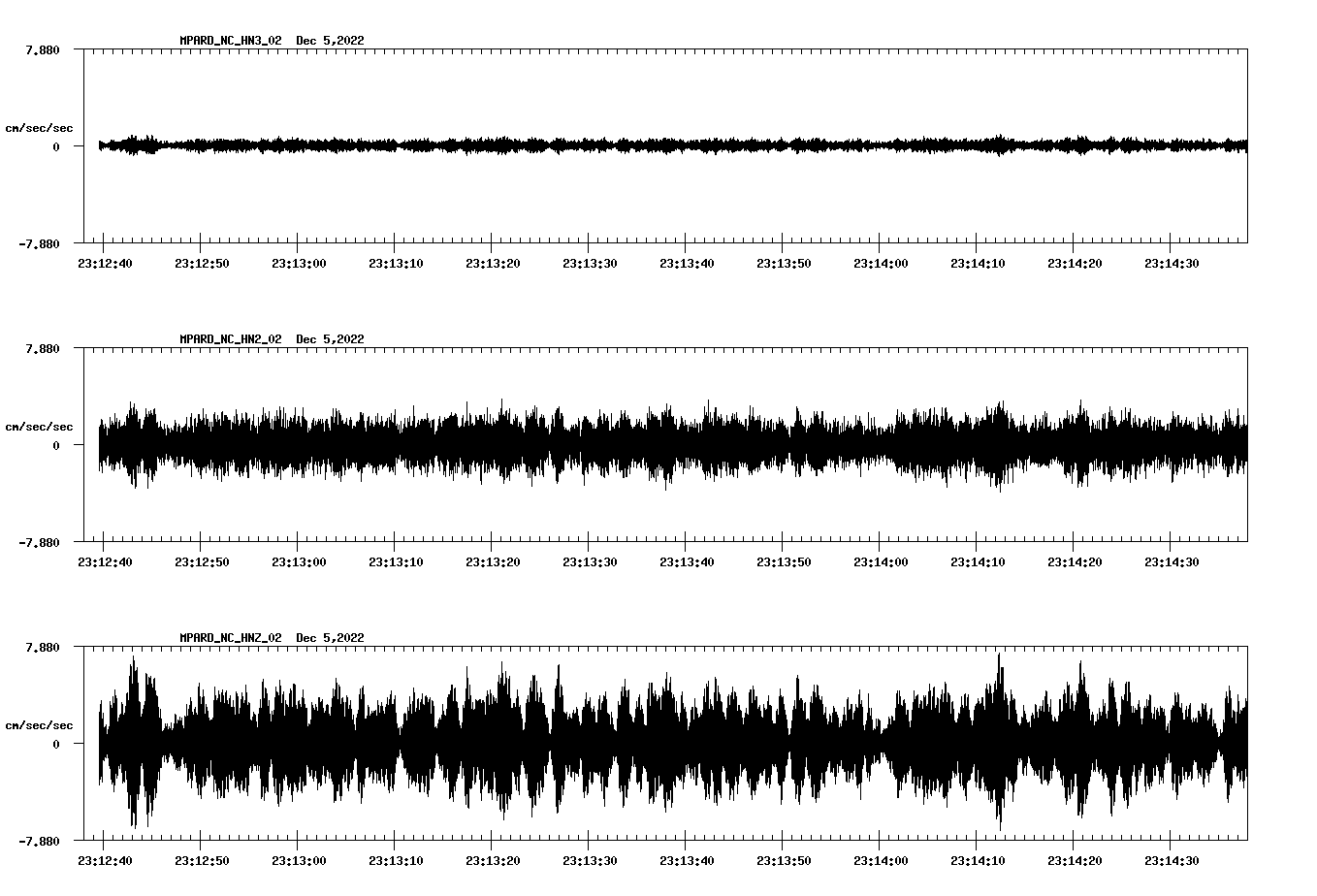 waveform image