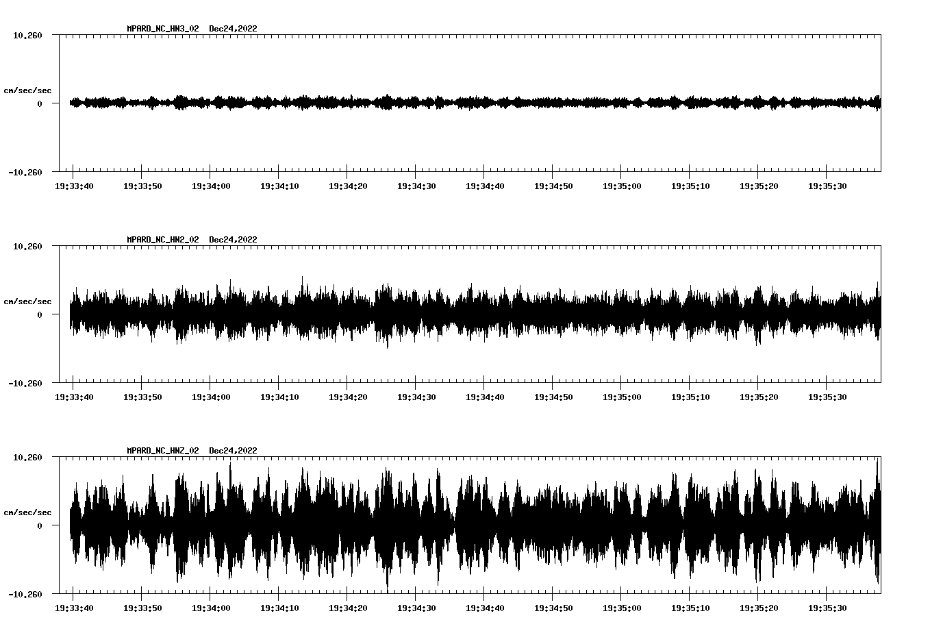 waveform image