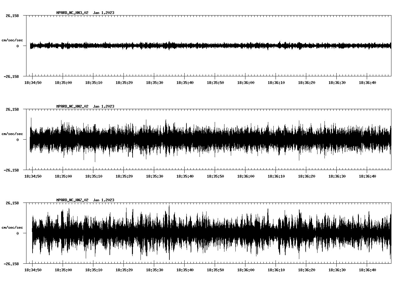 waveform image
